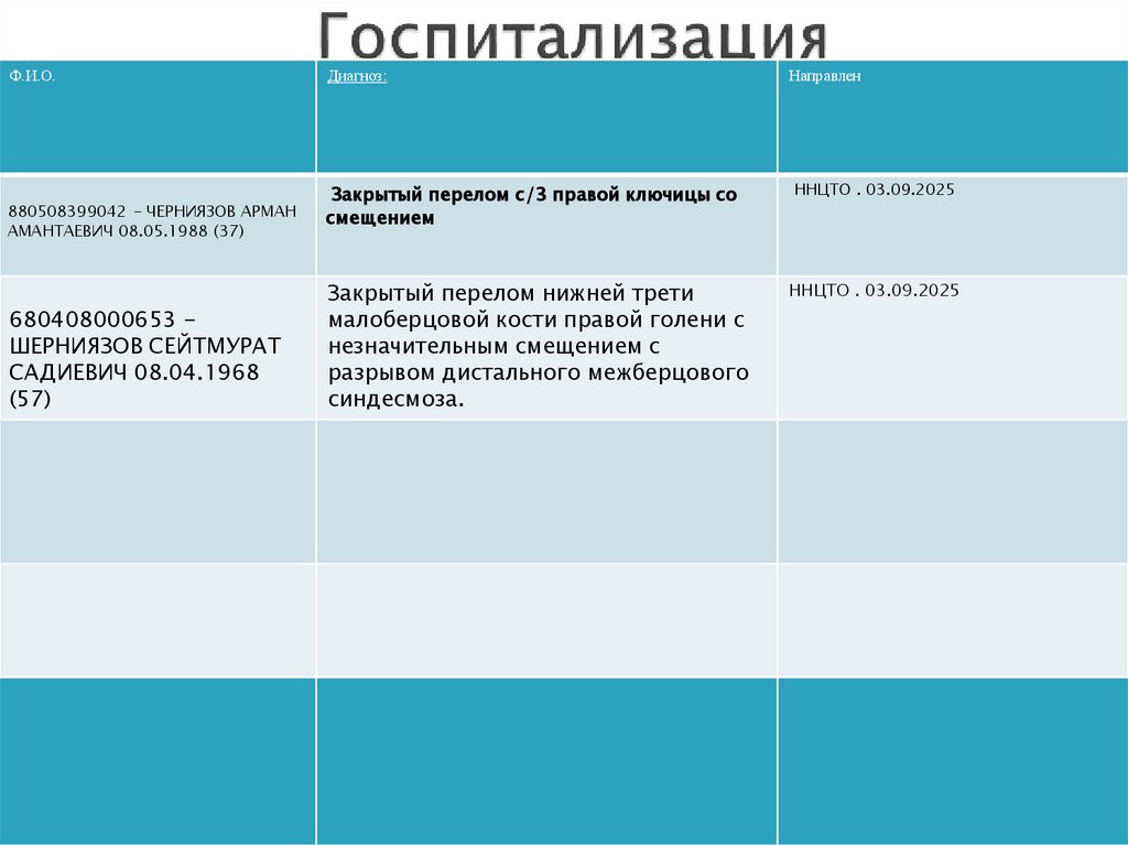 Госпитализация