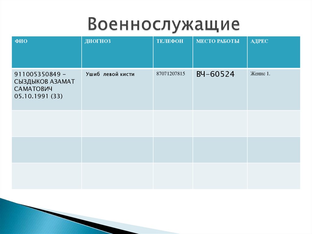 Военнослужащие