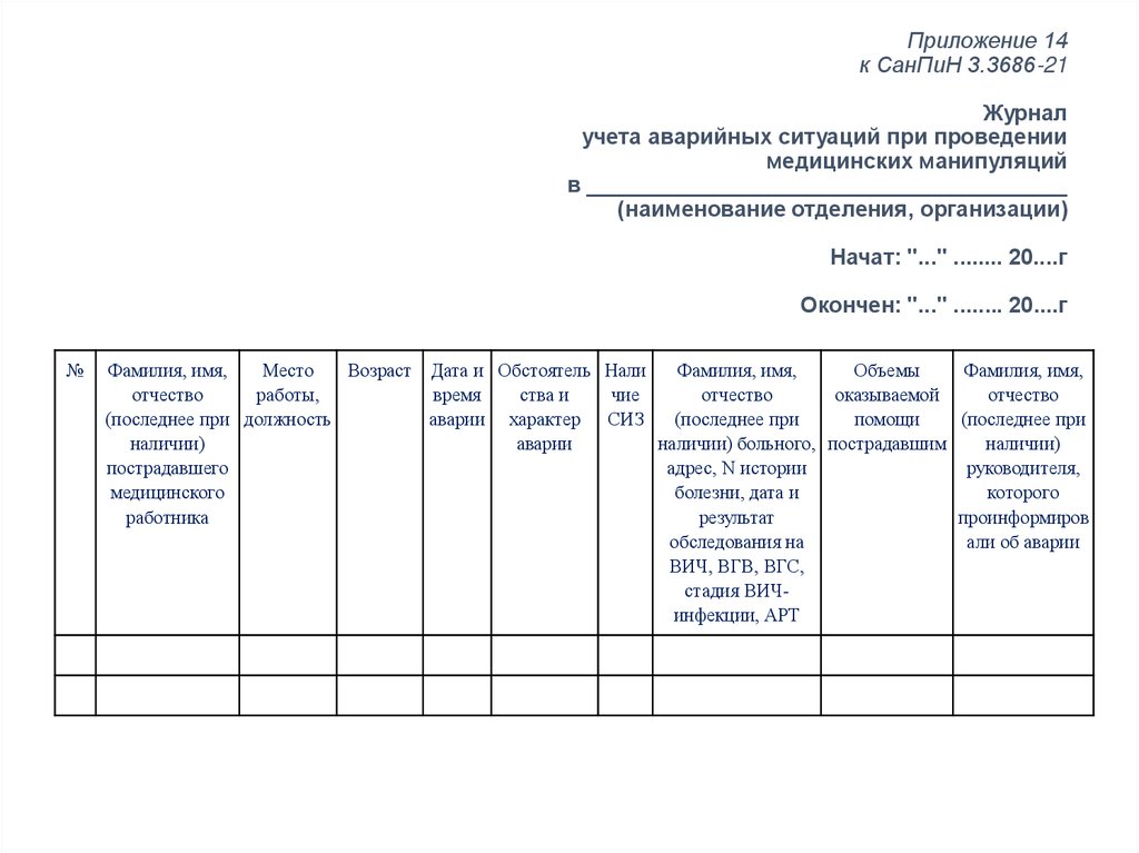 Приложение 14 к СанПиН 3.3686-21   Журнал учета аварийных ситуаций при проведении медицинских манипуляций в