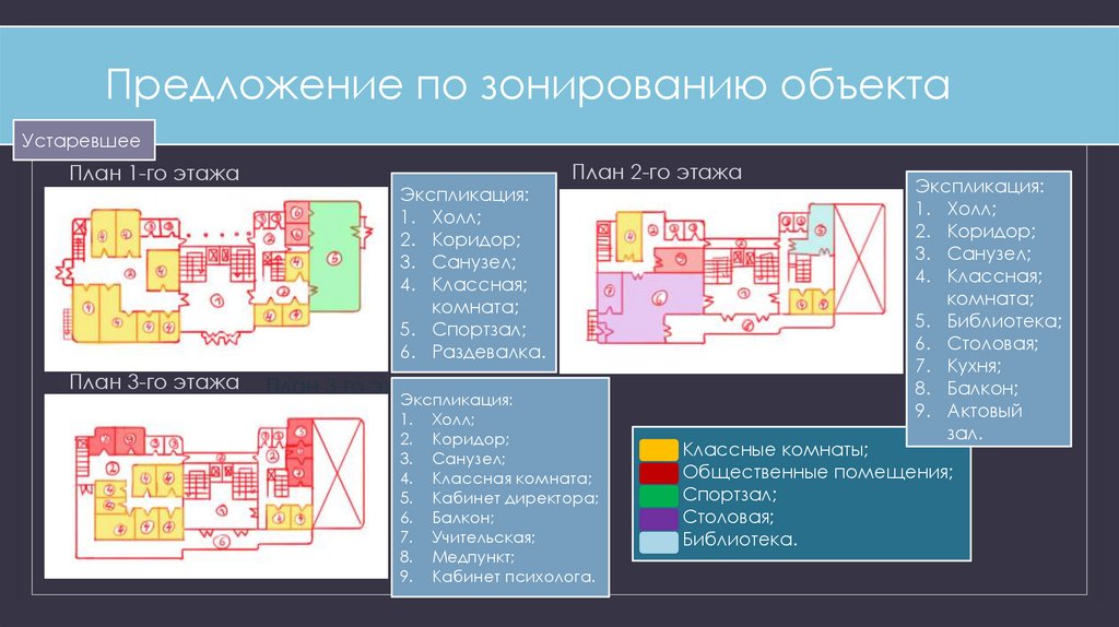 Предложение по зонированию объекта