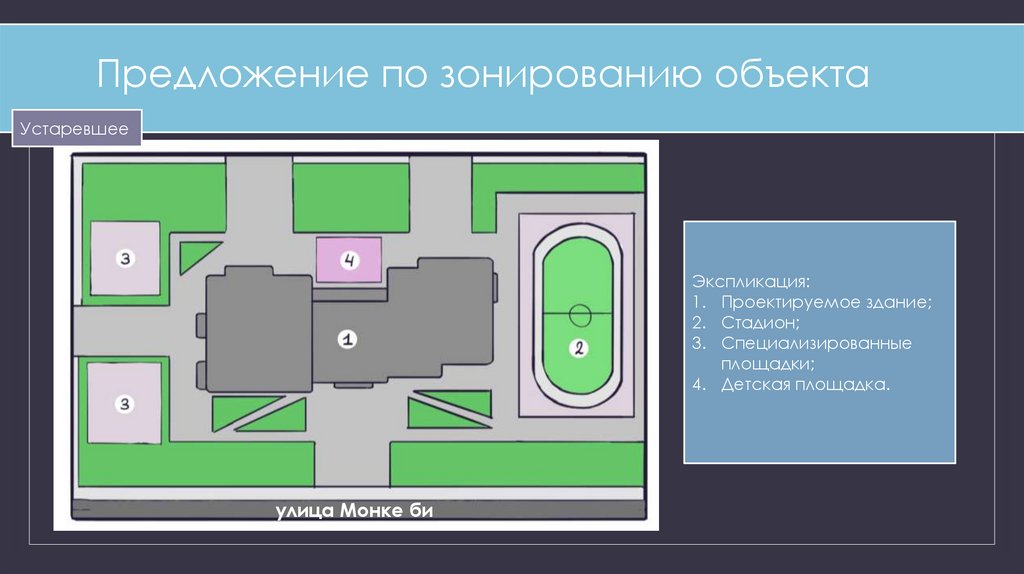 Предложение по зонированию объекта