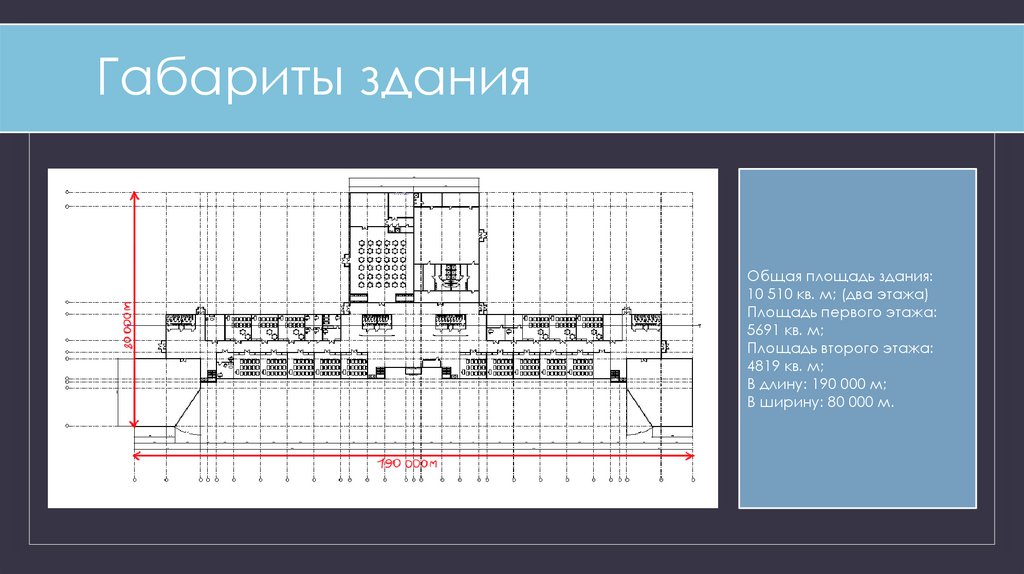 Габариты здания