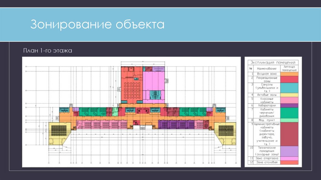 Зонирование объекта