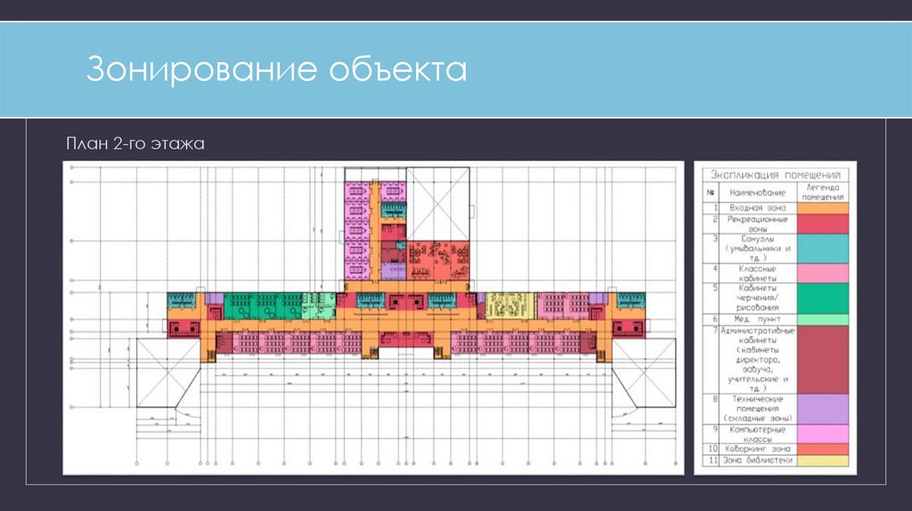 Зонирование объекта