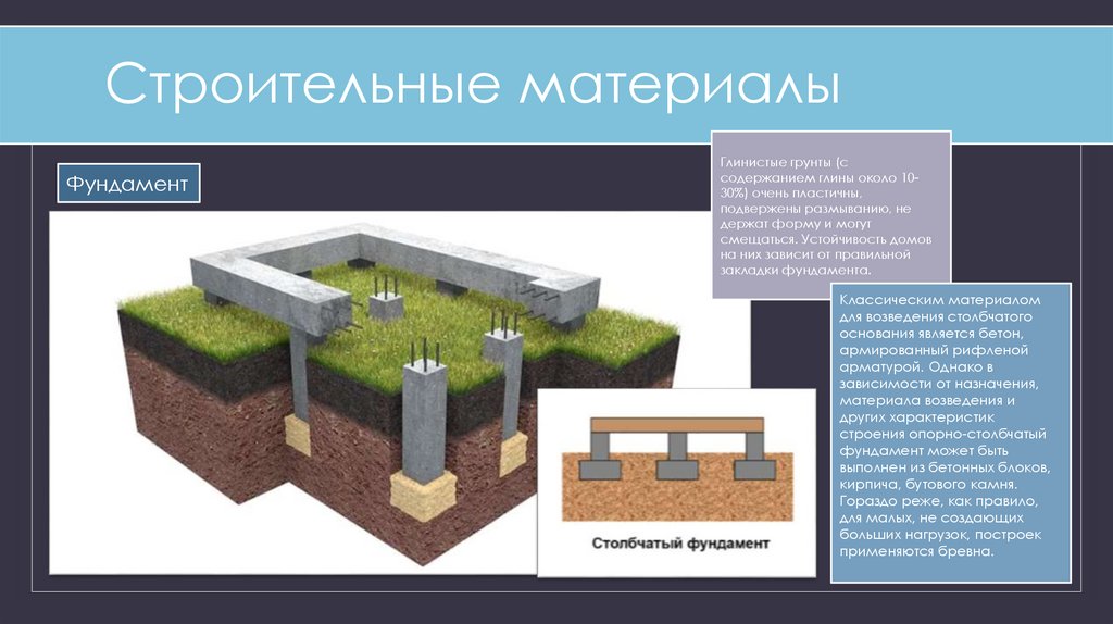 Строительные материалы