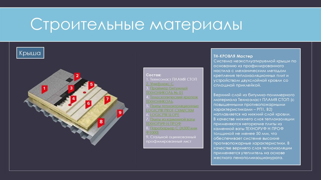 Строительные материалы