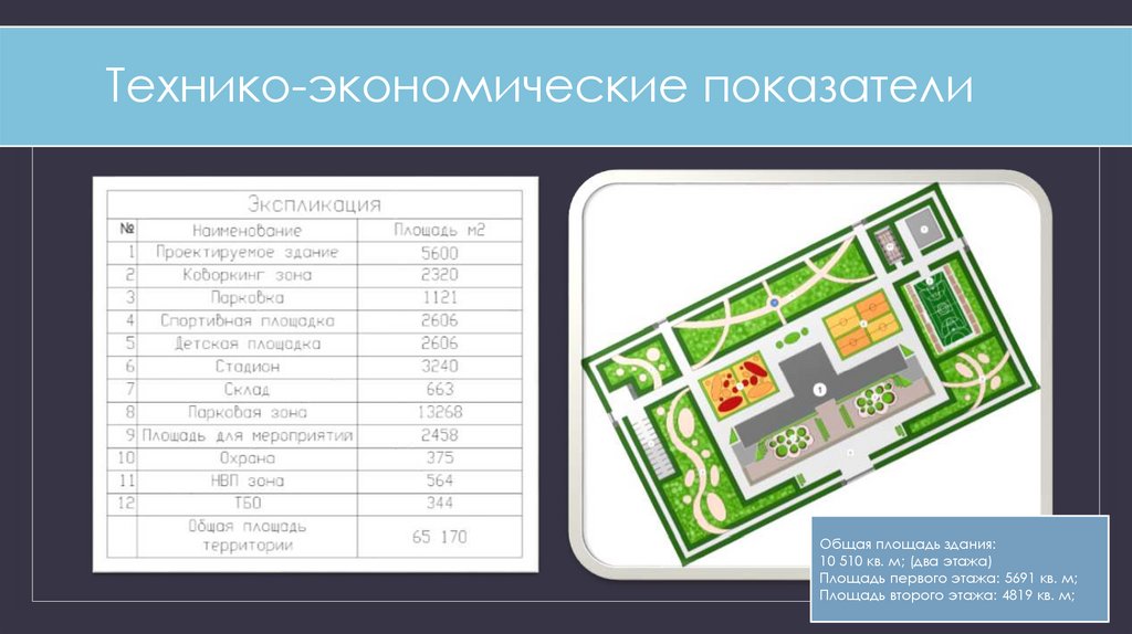 Технико-экономические показатели