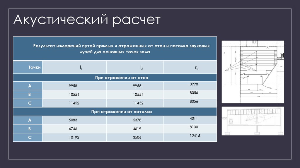 Акустический расчет
