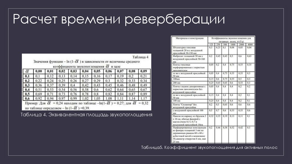 Расчет времени реверберации