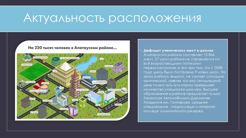 Актуальность расположения