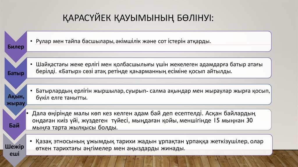 Қарасүйек қауымының бөлінуі: