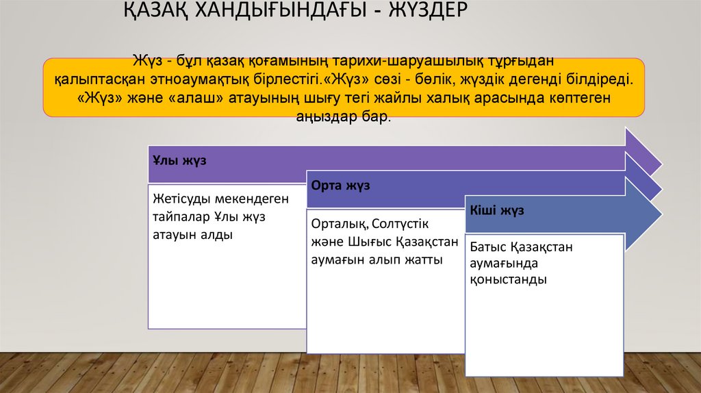 Қазақ хандығындағы - Жүздер