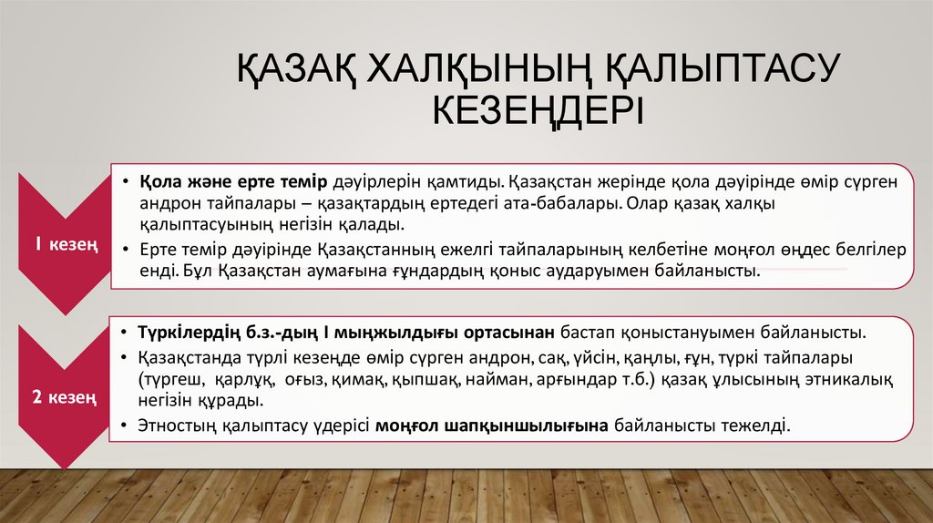 Қазақ халқының қалыптасу кезеңдерi