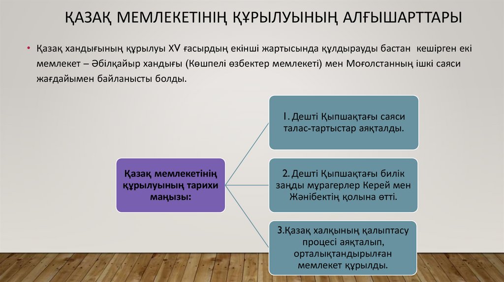 Қазақ мемлекетінің құрылуының алғышарттары