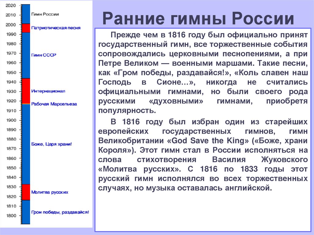 Ранние гимны России