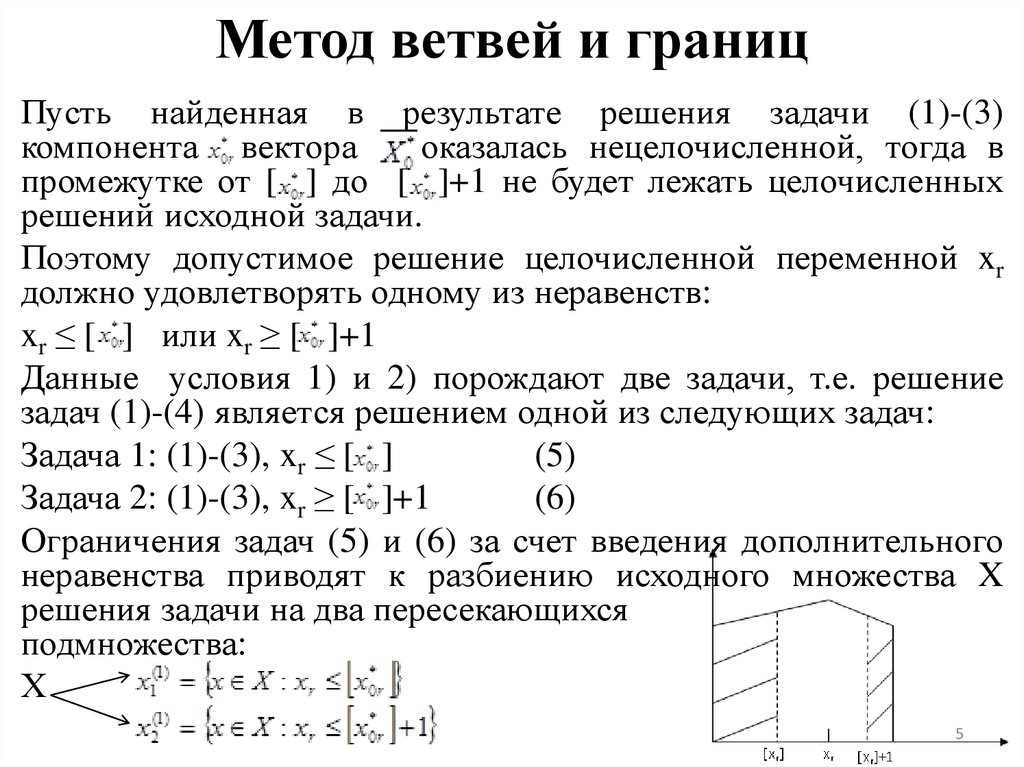 Метод ветвей и границ