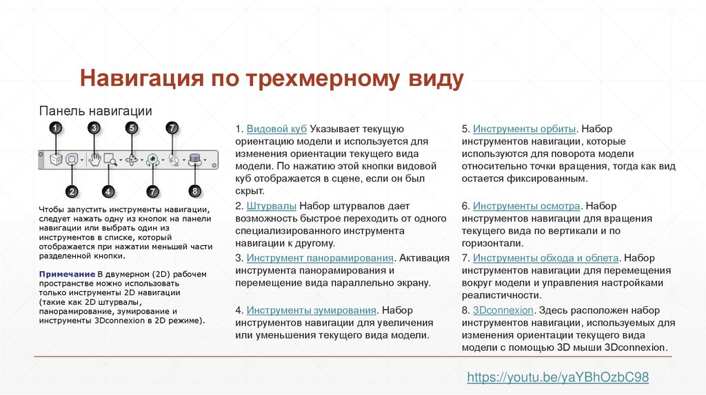 Навигация по трехмерному виду