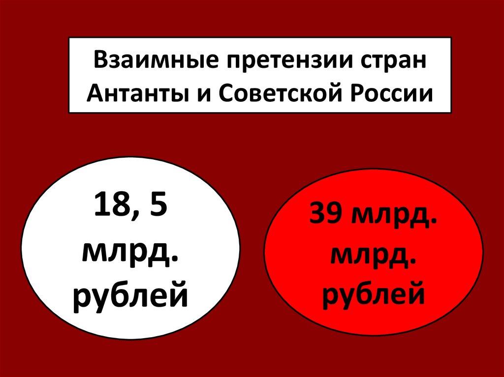 Взаимные претензии стран Антанты и Советской России
