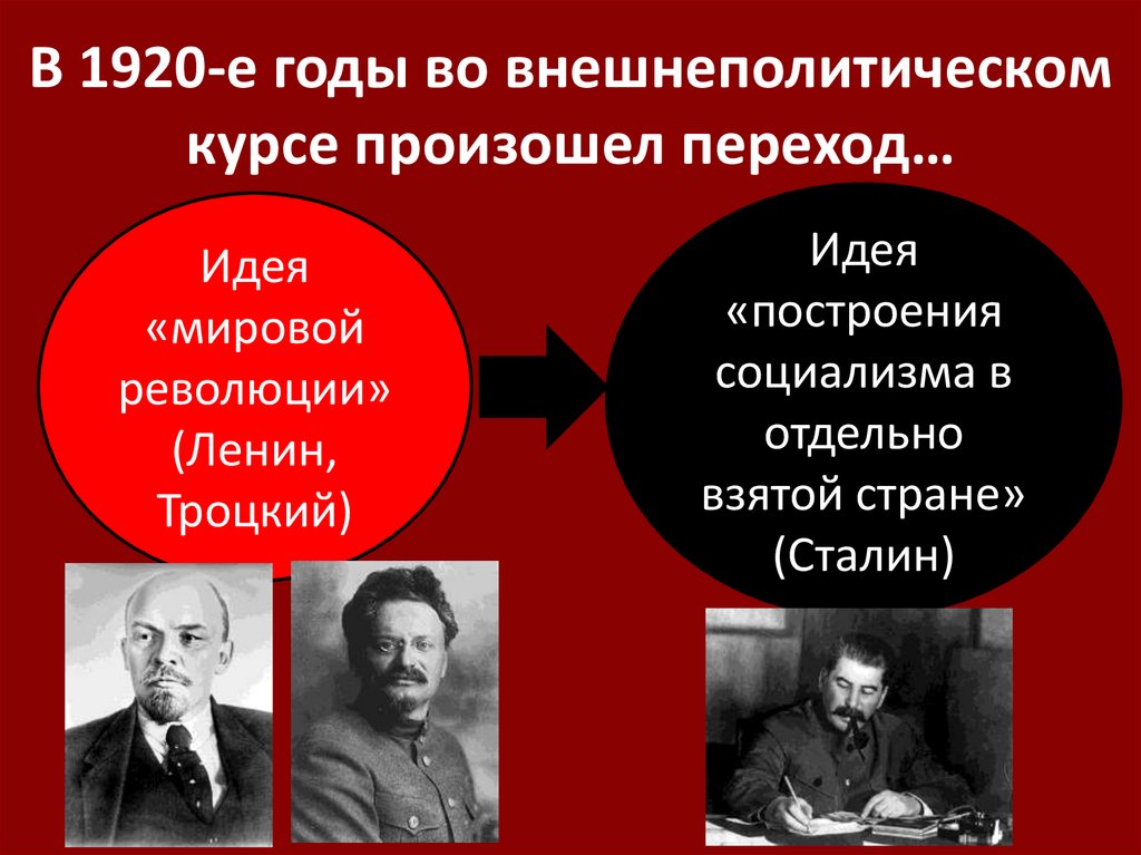 В 1920-е годы во внешнеполитическом курсе произошел переход…