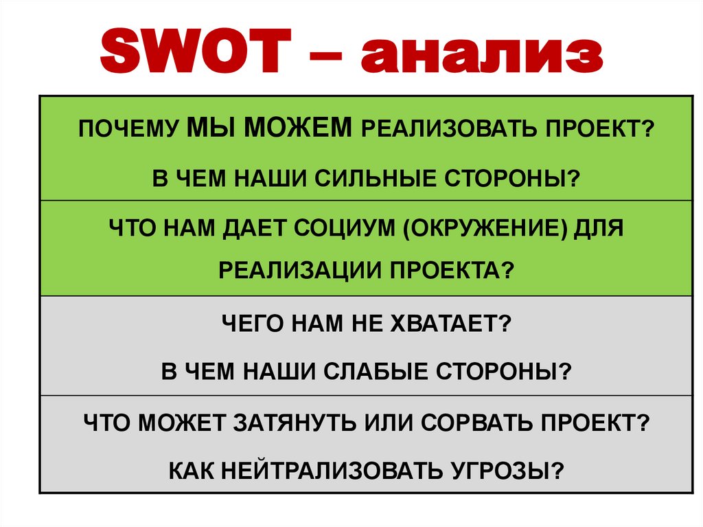 SWOT – анализ