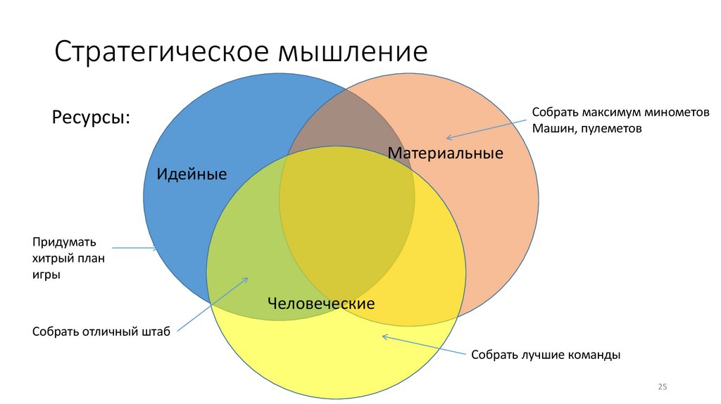 Стратегическое мышление