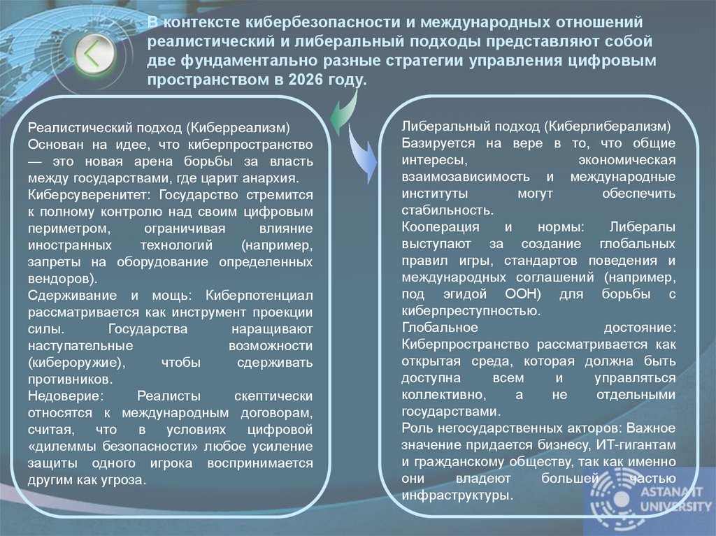 В контексте кибербезопасности и международных отношений реалистический и либеральный подходы представляют собой две