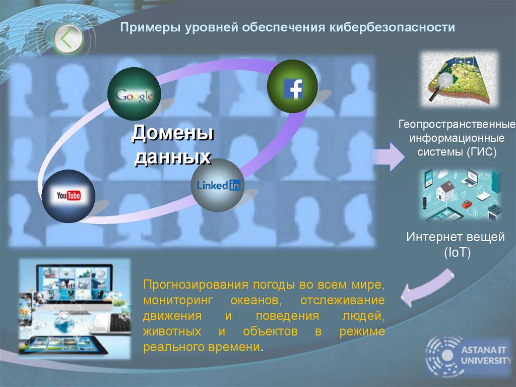 Примеры уровней обеспечения кибербезопасности
