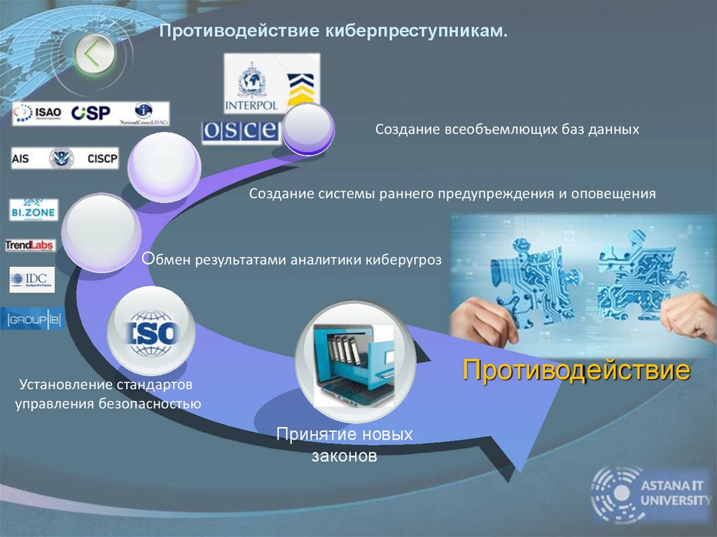 Противодействие киберпреступникам.