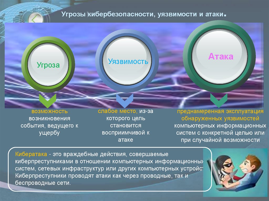 Угрозы ⁪кибербезопасности, уязвимости и атаки.