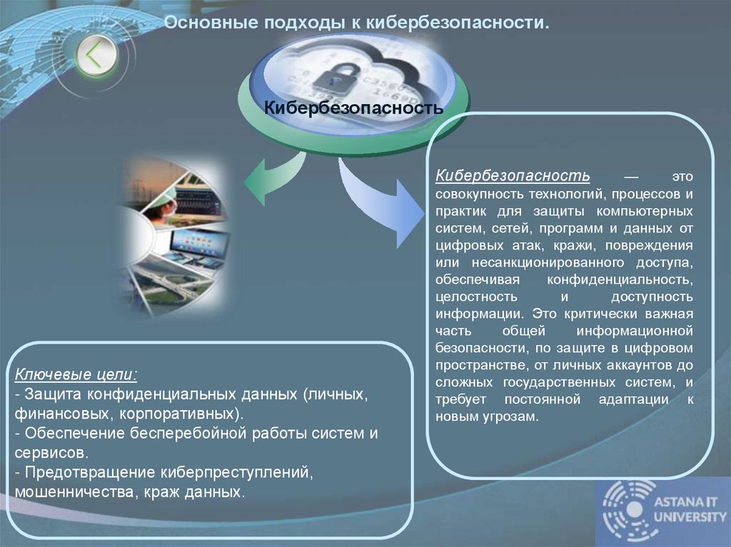 Основные подходы к кибербезопасности.