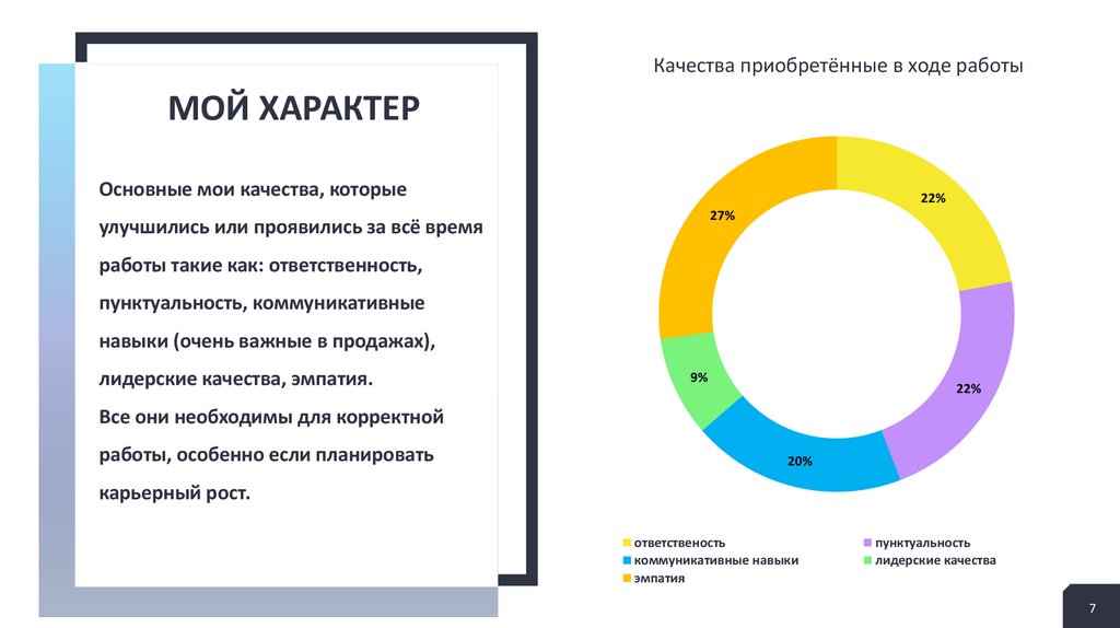 Мой характер