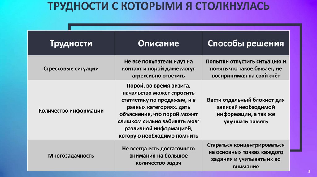 Трудности с которыми я столкнулась