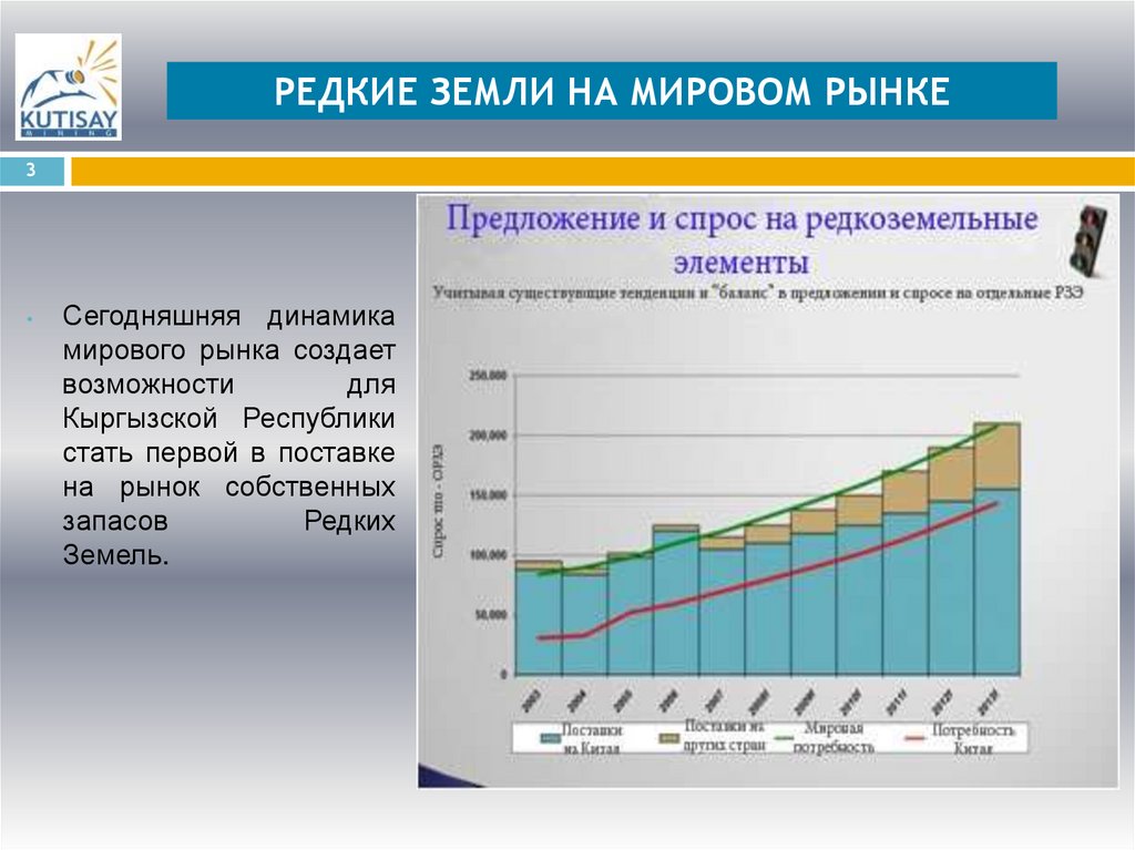 РЕДКИЕ ЗЕМЛИ НА МИРОВОМ РЫНКЕ