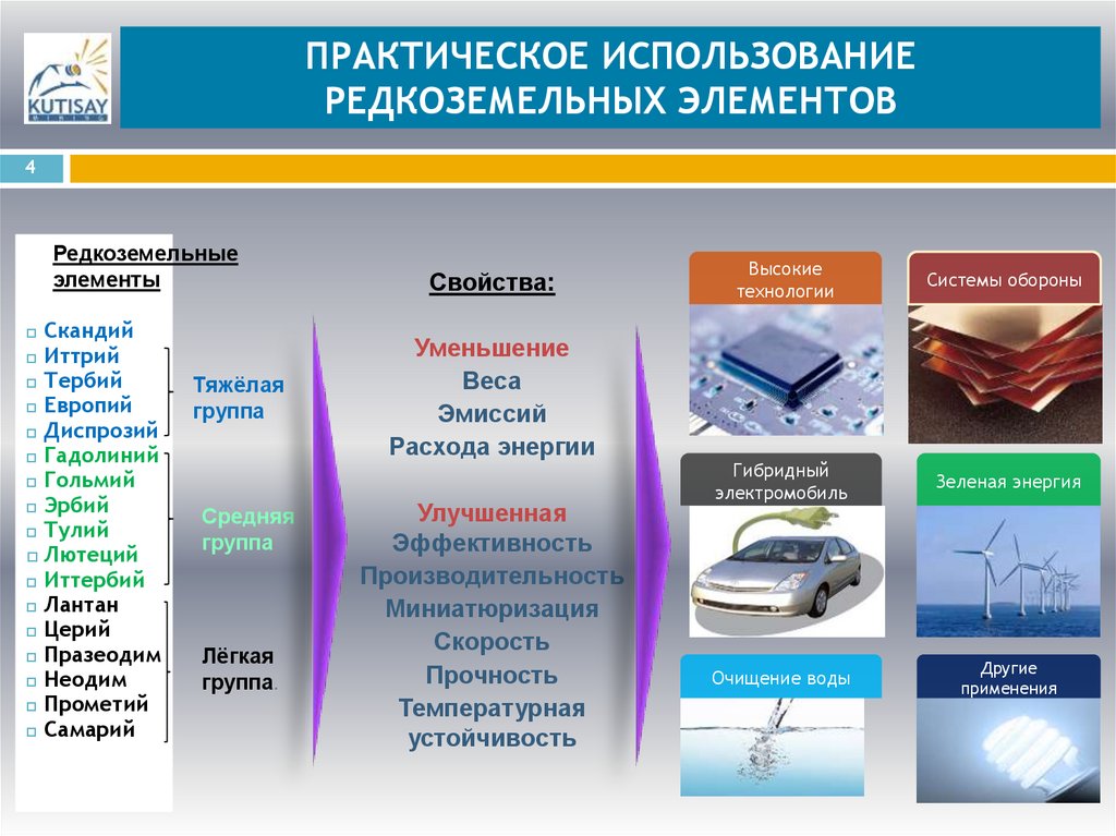 ПРАКТИЧЕСКОЕ ИСПОЛЬЗОВАНИЕ РЕДКОЗЕМЕЛЬНЫХ ЭЛЕМЕНТОВ