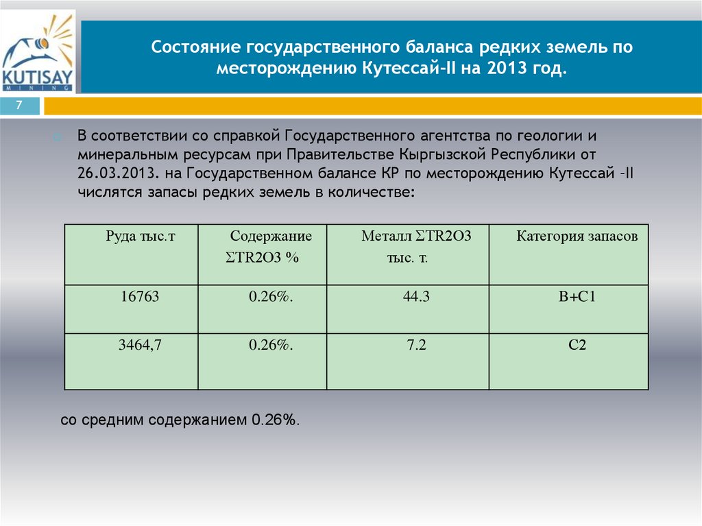 Состояние государственного баланса редких земель по месторождению Кутессай-II на 2013 год.