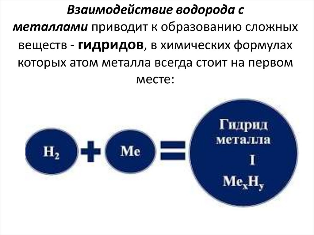 Взаимодействие водорода с металлами приводит к образованию сложных веществ - гидридов, в химических формулах которых атом