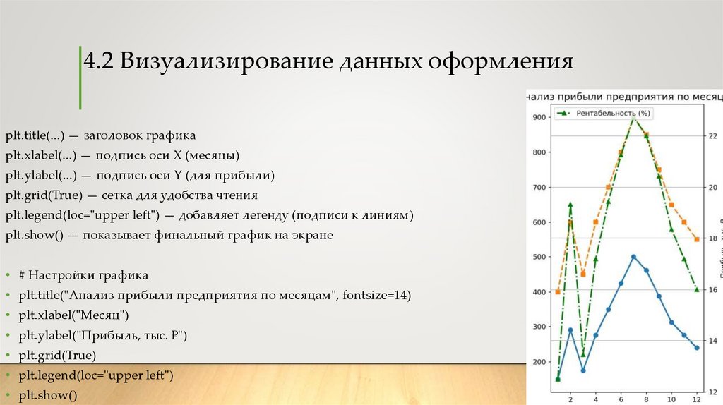 4.2 Визуализирование данных оформления