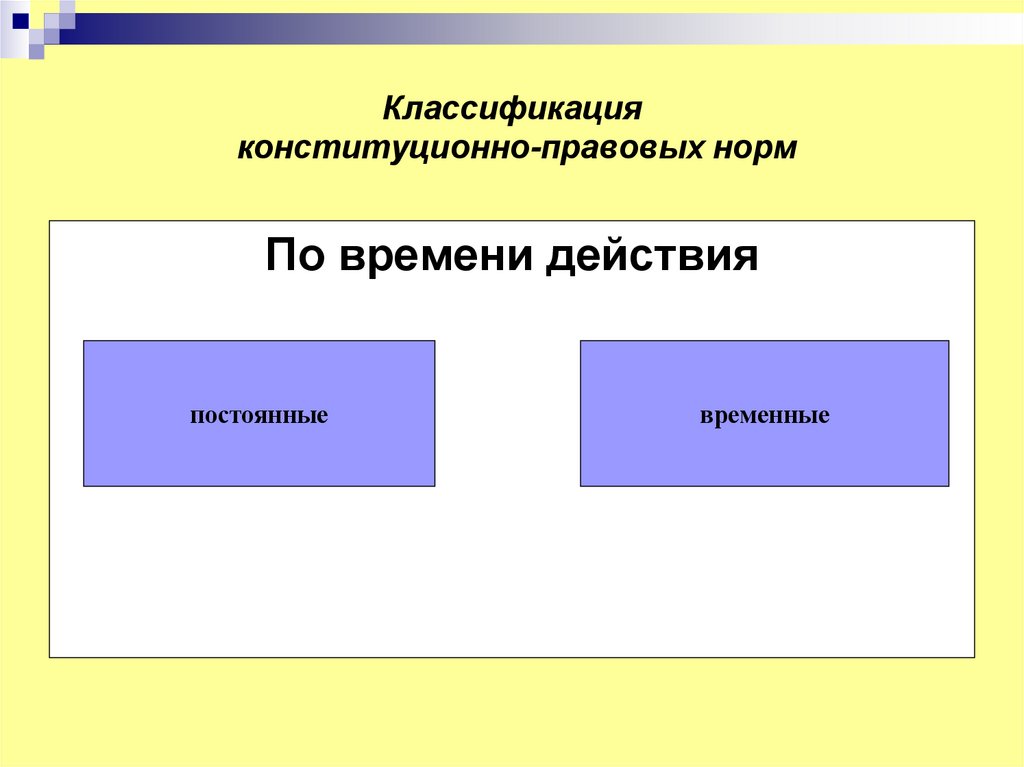 Классификация конституционно-правовых норм
