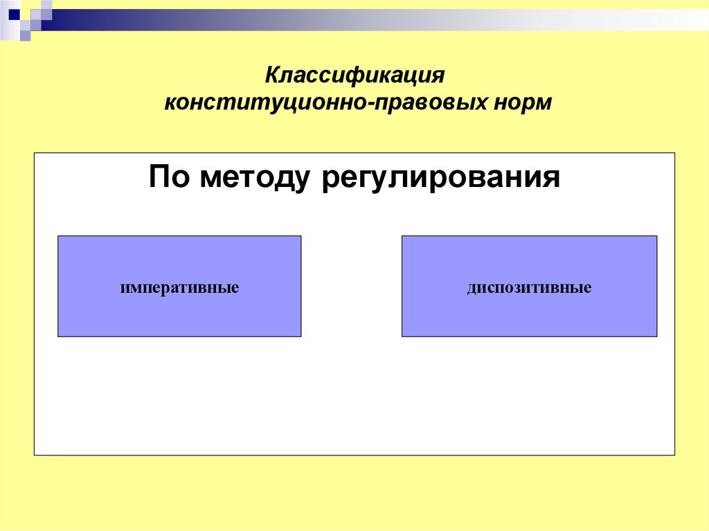 Классификация конституционно-правовых норм