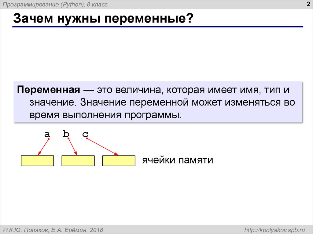 Зачем нужны переменные?