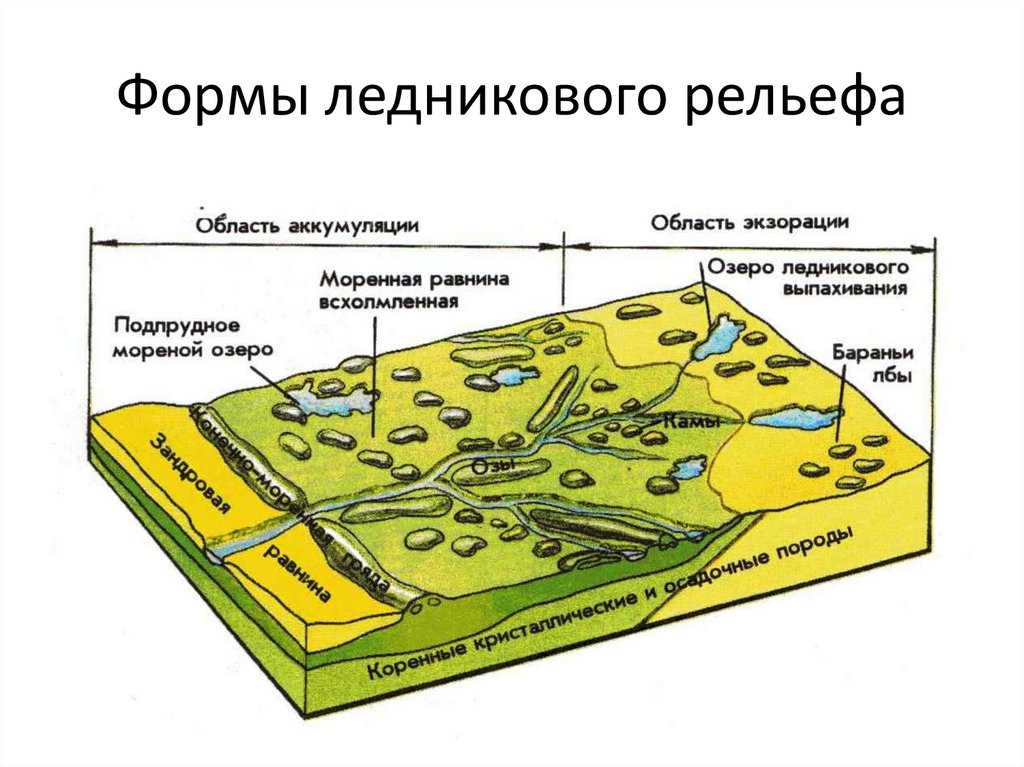 Формы ледникового рельефа