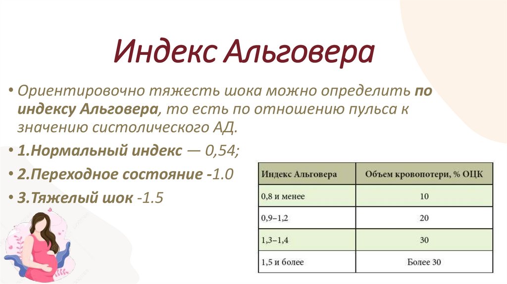 Индекс Альговера