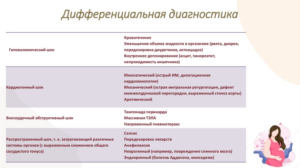 Дифференциальная диагностика