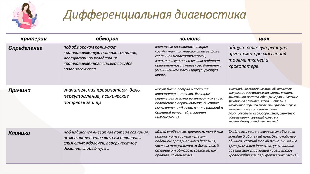 Дифференциальная диагностика