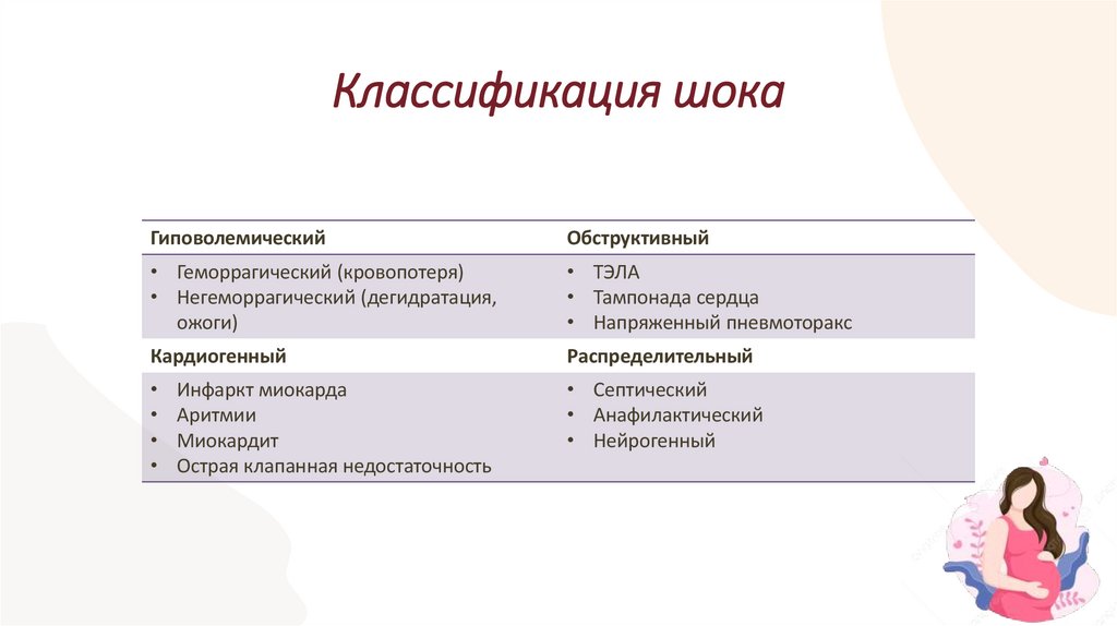 Классификация шока