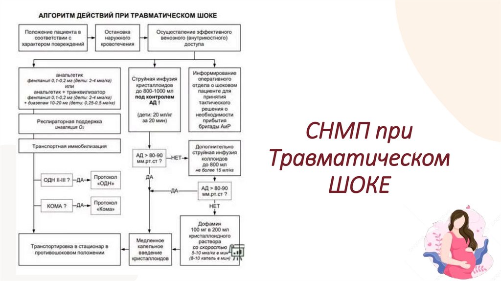 СНМП при Травматическом ШОКЕ