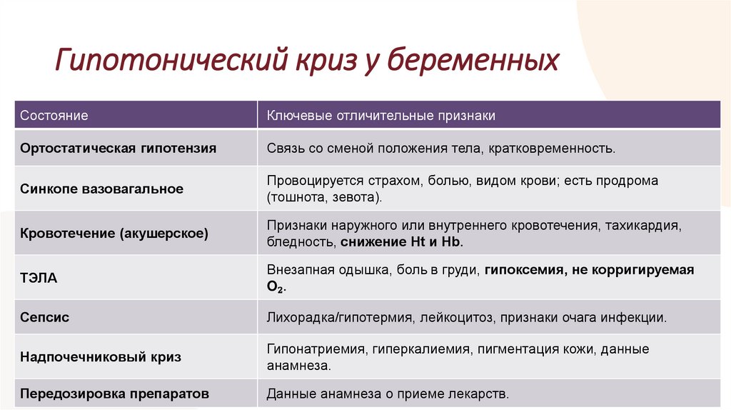 Гипотонический криз у беременных