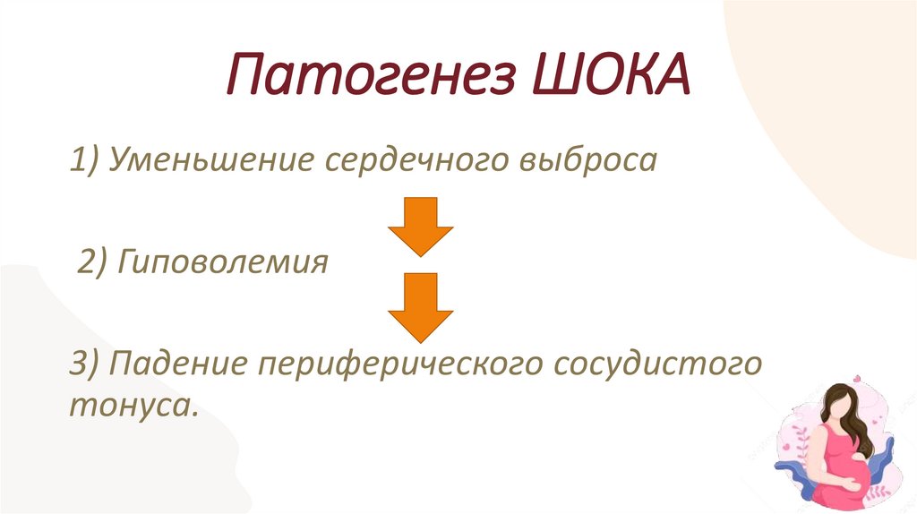 Патогенез ШОКА