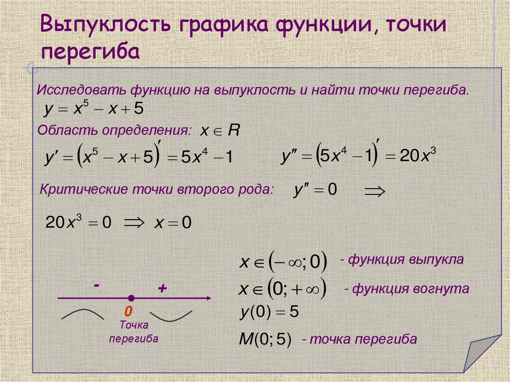 Выпуклость графика функции, точки перегиба