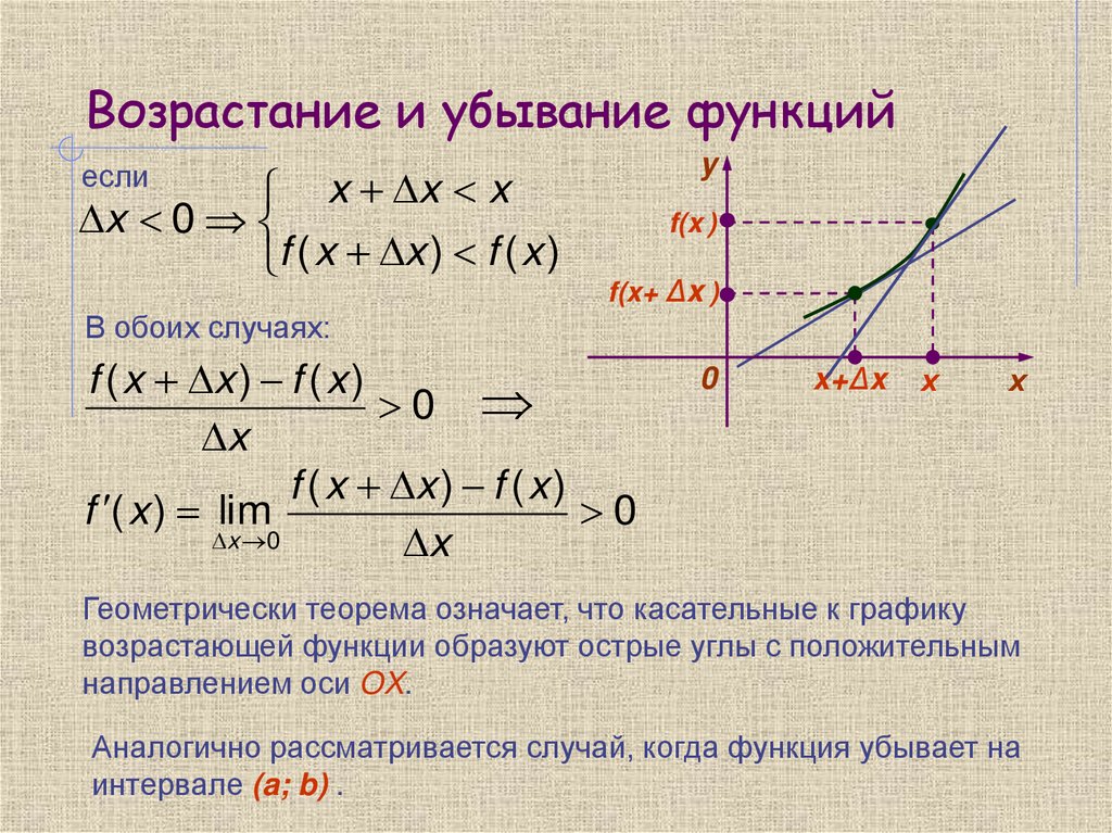 Возрастание и убывание функций
